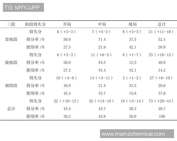 武汉乒乓球队节奏表现数据分析揭示训练与比赛的关联性与发展潜力 武汉乒乓球队节奏表现数据分析揭示训练与比赛的关联性与发展潜力