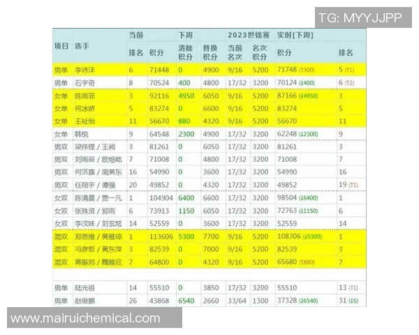 广州羽毛球队以56分领先冠军赛积分榜争夺冠军形势愈发紧张