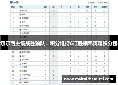 切尔西主场战胜狼队，积分维持6连胜领跑英超积分榜
